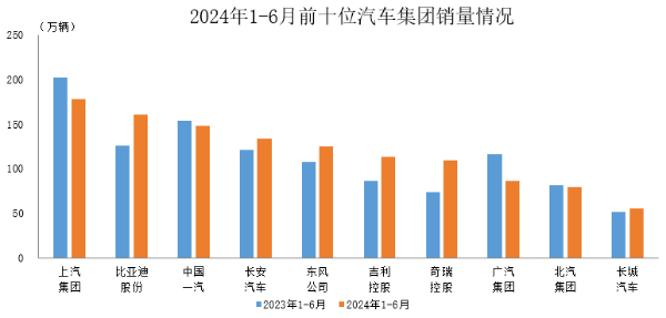 【首页+汽车频道 头条新闻】自主品牌表现强势 新能源汽车成亮点