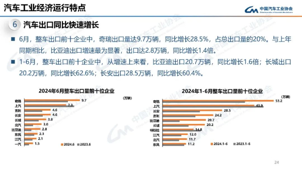 【首页+汽车频道 头条新闻】自主品牌表现强势 新能源汽车成亮点