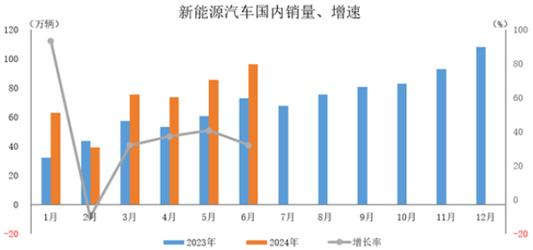 【首页+汽车频道 头条新闻】自主品牌表现强势 新能源汽车成亮点