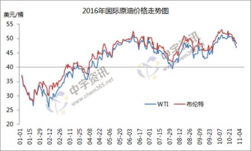 成品油调价窗口今日开启 机构预测搁浅或微跌(图)