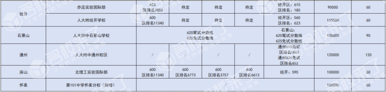 建议收藏！最新全市各公办学校国际部招生计划及录取分数线汇总