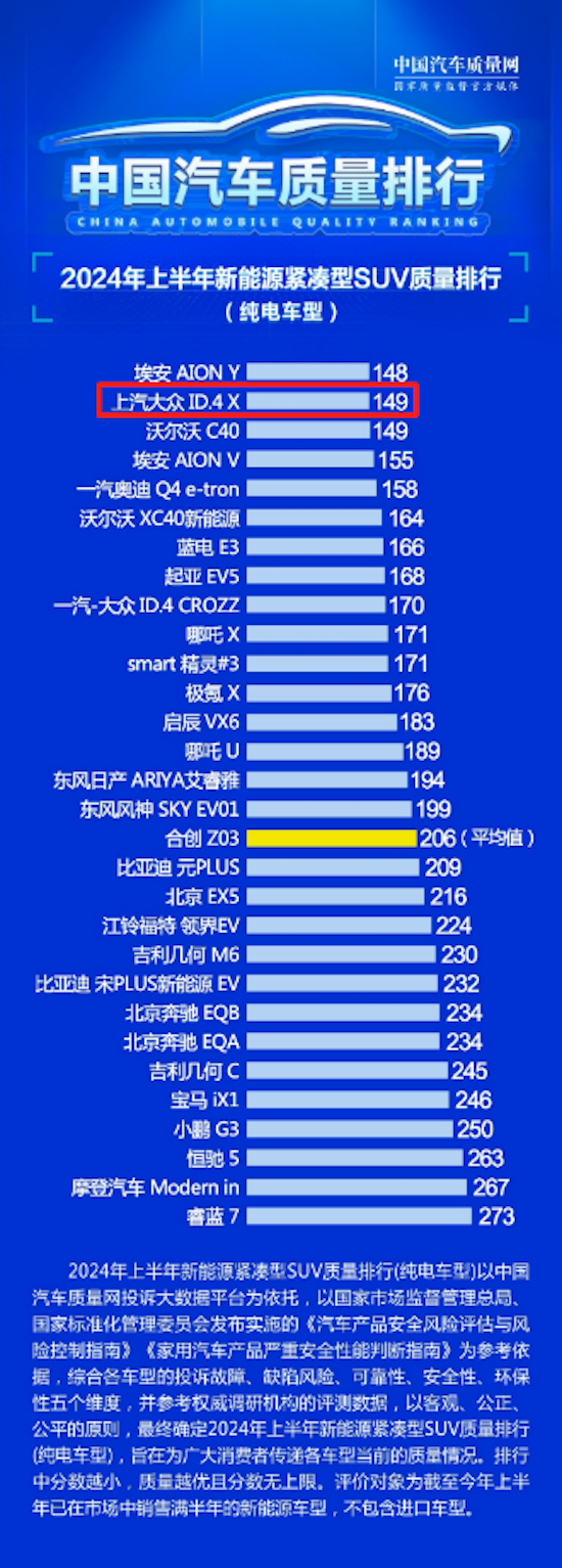 加料还更省 上汽大众推出ID.4 X 聪明款_fororder_image006