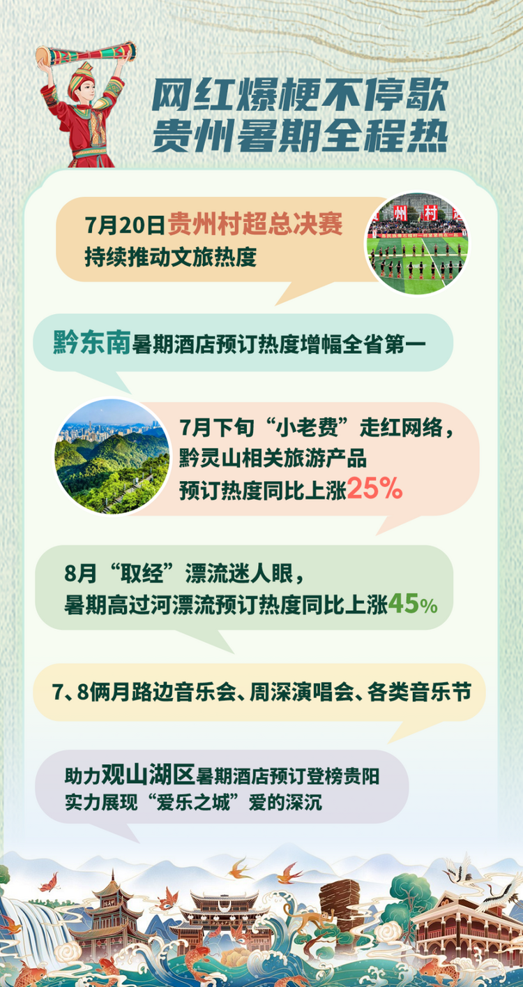 贵州暑期旅游爆款不断 “村BA”、音乐会、“小老费”成吸睛利器