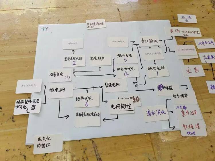 新府学初中学子获2024“未来之城”夏季展评特等奖、最佳论文奖