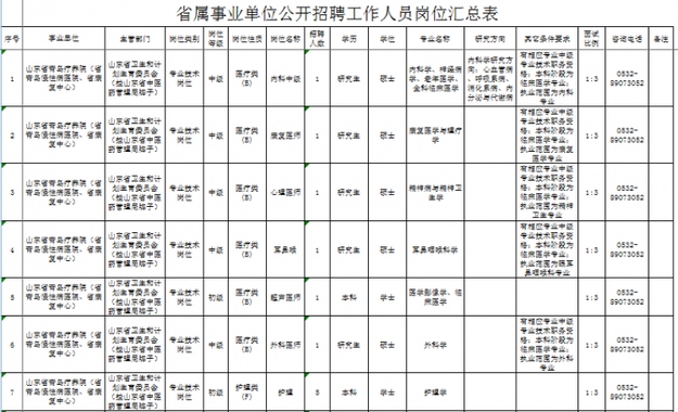 山东新一批事业单位招聘 涉济南青岛潍坊等地