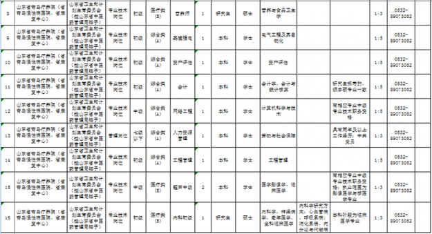 山东新一批事业单位招聘 涉济南青岛潍坊等地