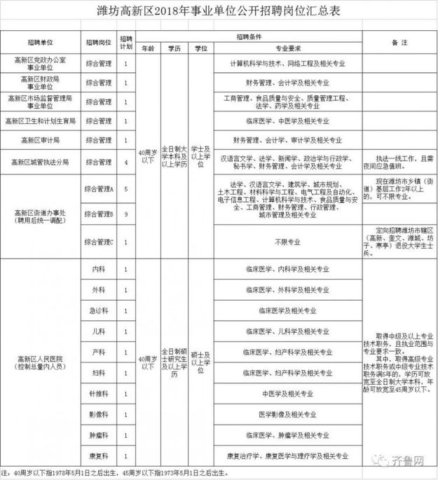 山东新一批事业单位招聘 涉济南青岛潍坊等地