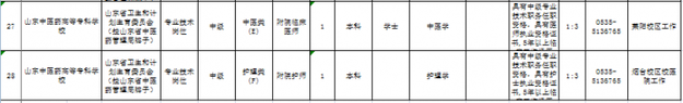 山东新一批事业单位招聘 涉济南青岛潍坊等地