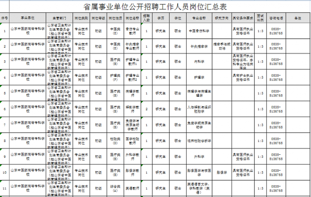 山东新一批事业单位招聘 涉济南青岛潍坊等地