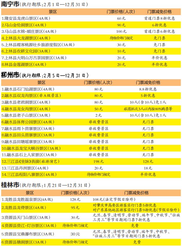 【八桂大地】【旅游文体】广西103个景区优惠广东游客 大龙湖等景区免门票