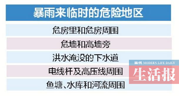 【八桂大地】【热门文章】全区大部将有大到暴雨 南宁可能还将出现冰雹(图)