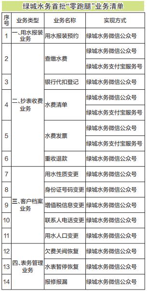 【八桂大地】【热门文章】（首页标题）绿城水务发布首批"零跑腿"业务（内容页标题）绿城水务发布首批"零跑腿"业务 14个业务快捷办理