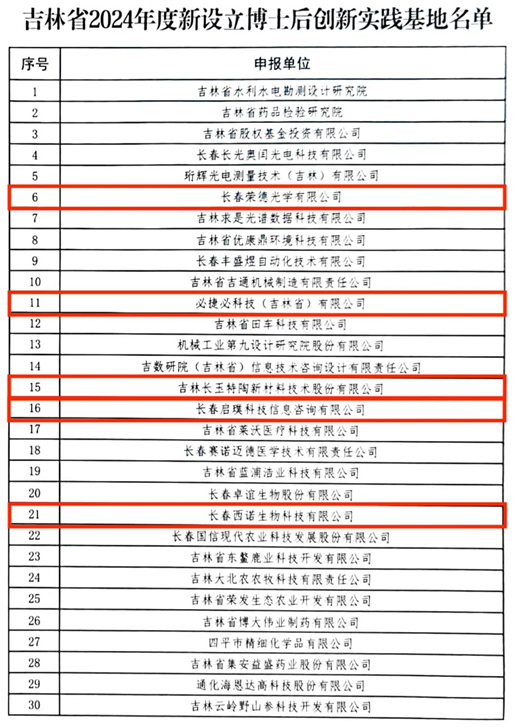 长春新区新增5家博士后创新实践基地_fororder_吉林长春新区