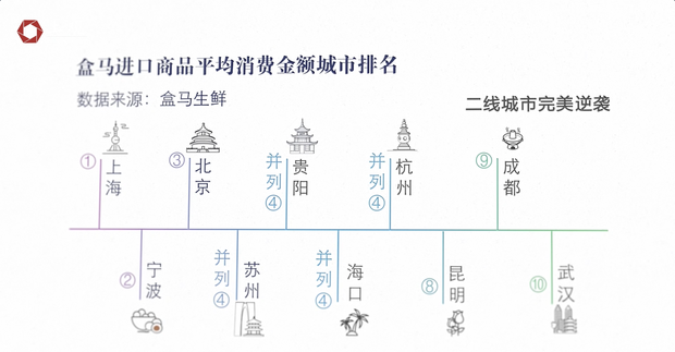 进博会与花钱之道⑥：中国市场那么大，欢迎大家都来看看