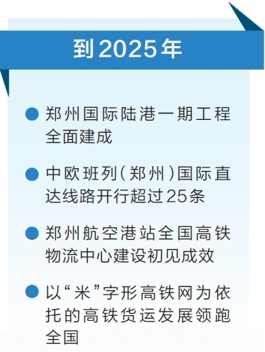 河南确定铁路港建设目标 2025年高铁货运领跑全国