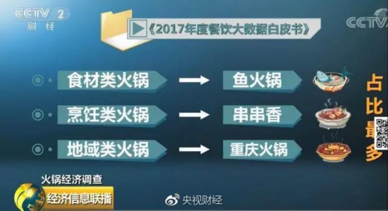 火锅经济正当道：市场规模将达近6000亿