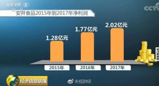 火锅经济正当道：市场规模将达近6000亿