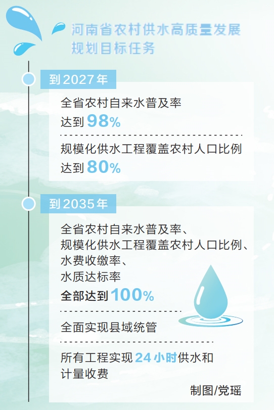 河南省发布农村供水高质量发展蓝图