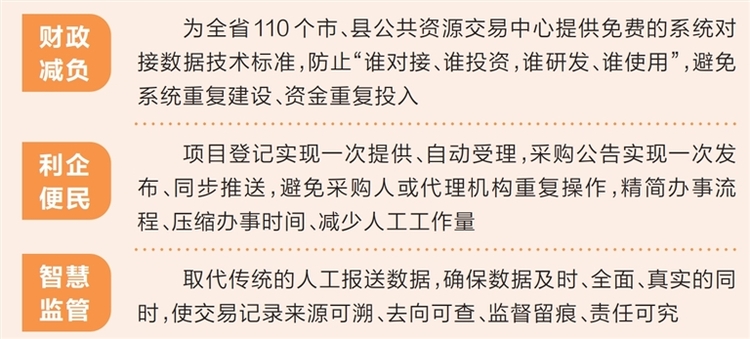 河南首个公共资源交易领域省级地方标准发布