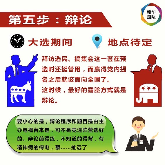 要当美国总统，总共分几步？