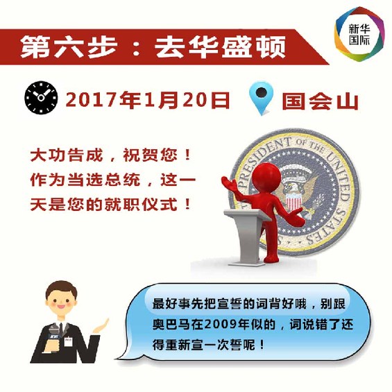 要当美国总统，总共分几步？