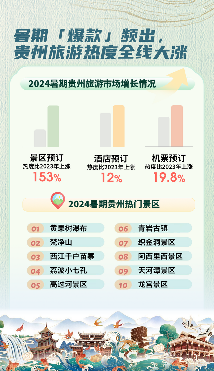 贵州暑期旅游爆款不断 “村BA”、音乐会、“小老费”成吸睛利器