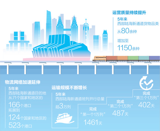 搭上新班列 迎来新商机