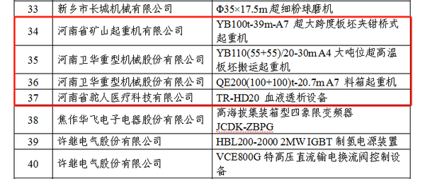 新乡长垣市3家企业产品荣获2024年河南省首台（套）重大技术装备认定_fororder_2