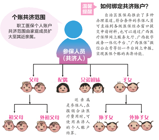 9月起广西职工医保个人账户共济范围扩大至近亲属