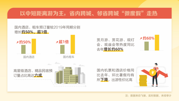 “请3休8”拼假游成亮点 贵州中秋假期旅游热度大涨