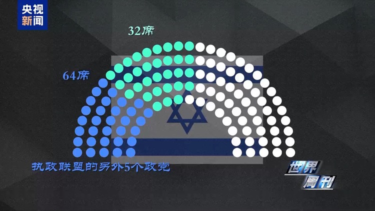 世界周刊丨以色列来到转折边缘？