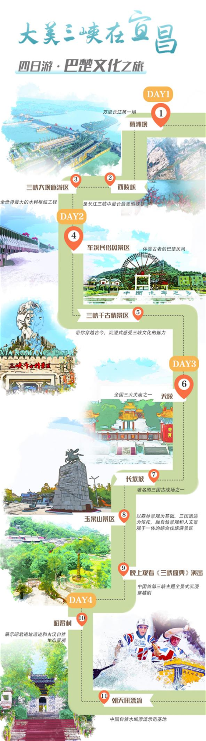 【大美三峡在宜昌】宜昌推出四大入境旅游产品_fororder_图片17