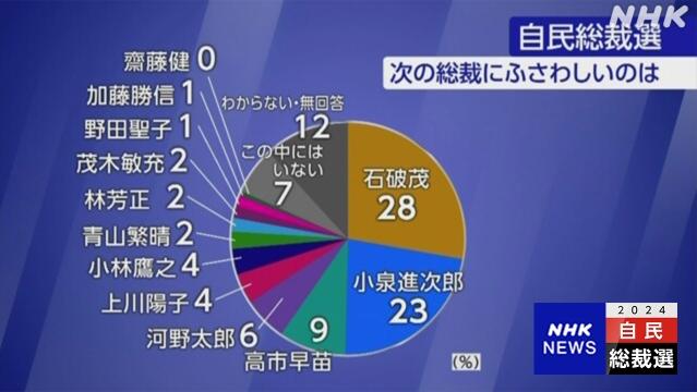 国际识局：日本自民党总裁选举“大乱斗” 谁可能登上首相宝座？