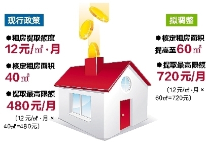 【热门文章】【八桂大地】南宁无住房职工租房 每月最高可提取720元公积金