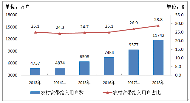 为什么中国偏远山村也能上网？