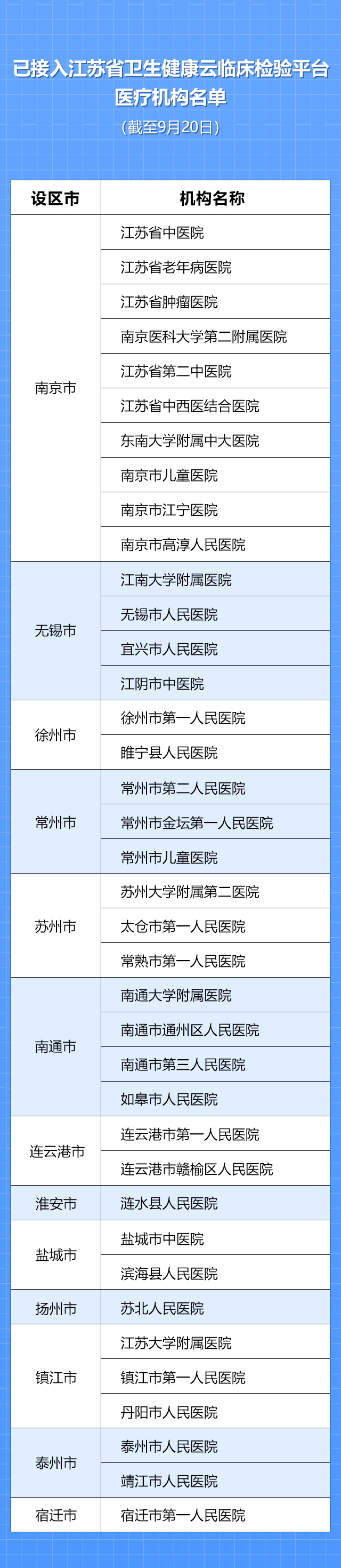 江苏省卫生健康云临床检验平台上线 全省临床检验结果将逐步实现线上共享互认_fororder_WechatIMG10