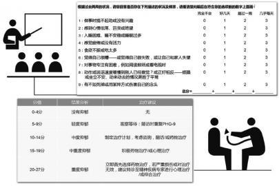 四川8岁男孩确诊患抑郁症 曾见过亲人自杀