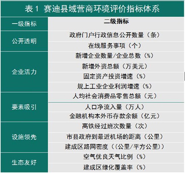 营商环境百强县榜单出炉 延吉市上榜