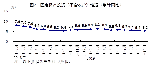 10月份国民经济运行总体平稳