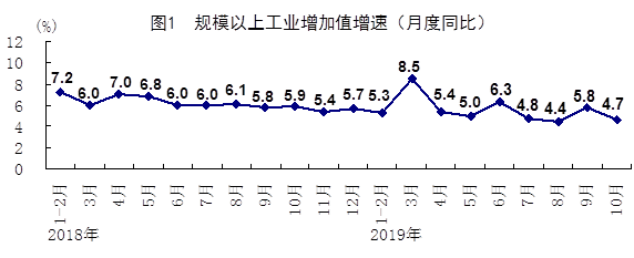 10月份国民经济运行总体平稳