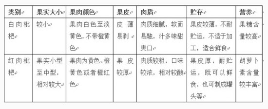 别错过！初夏水果有四宝