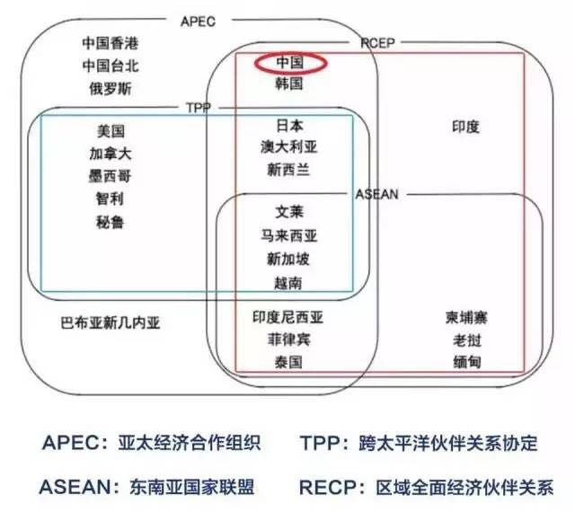 曾经让舆论炸开锅的TPP被“枪毙” 我们该怎么看？