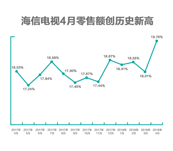 图片默认标题_fororder_海信