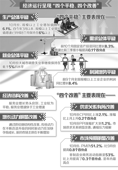 [经济信心]10月份国民经济运行数据解读:平稳是主调 预期在向好