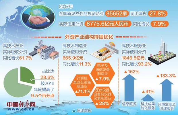 经济日报：在扩大开放中实现互利共赢