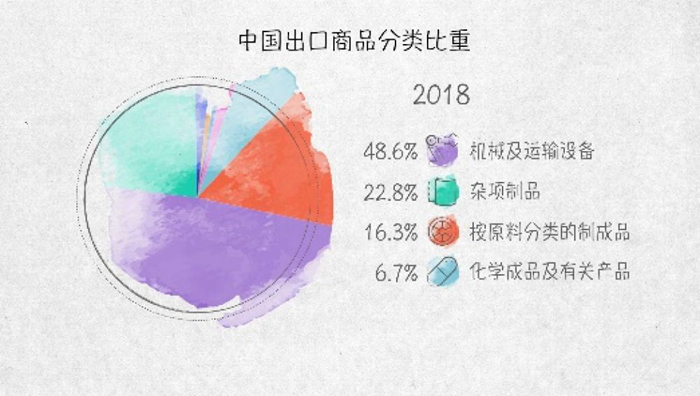 世界贸易发动机——100张图回答，为什么说我们是开放的中国【一】