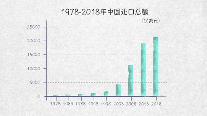 世界贸易发动机——100张图回答，为什么说我们是开放的中国【一】