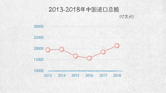 世界贸易发动机——100张图回答，为什么说我们是开放的中国【一】