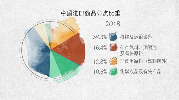 世界贸易发动机——100张图回答，为什么说我们是开放的中国【一】