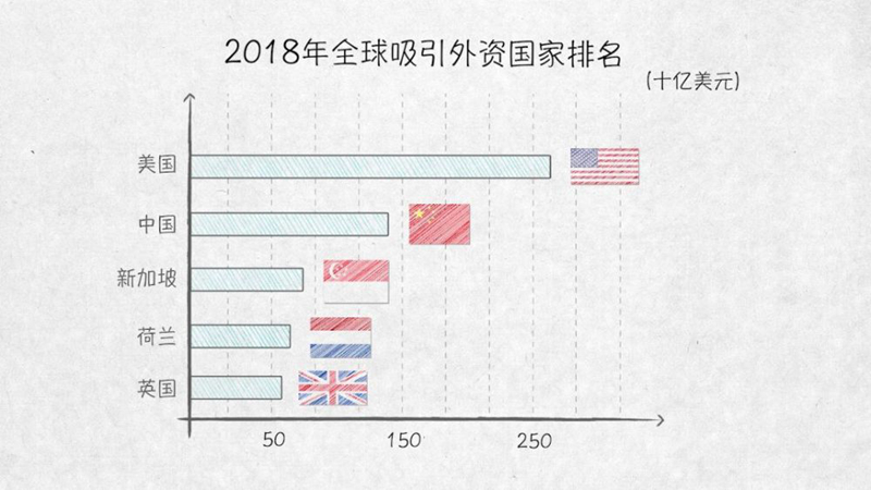 与外资共赢——100张图回答，为什么说我们是开放的中国【三】